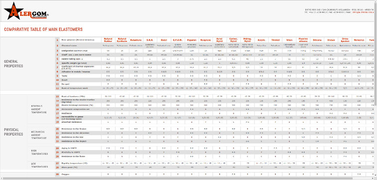 Table of Elastomers