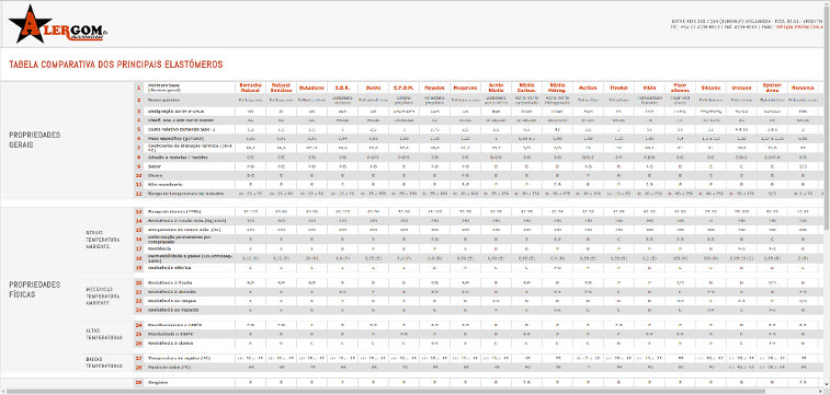 Tablela de Elastómeros